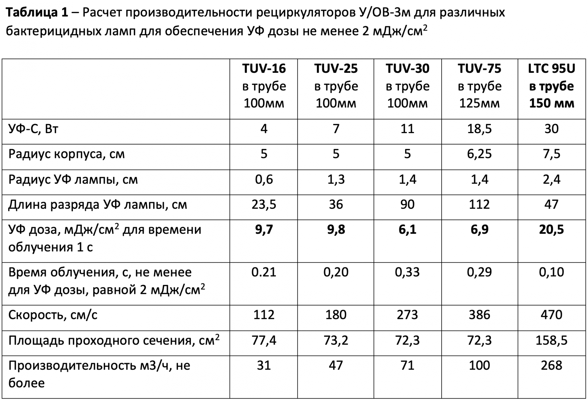 Расчет производительности рециркуляторов У/ОВ-3м